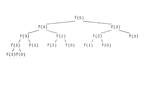 Tree diagram of recursive calls to a Fibonacci function